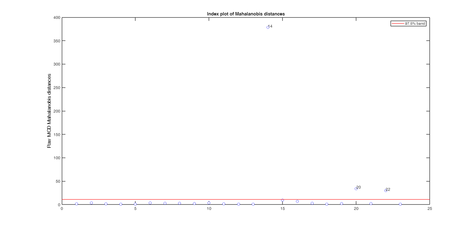 Click here for the graphical output of this example (link to Ro.S.A. website)